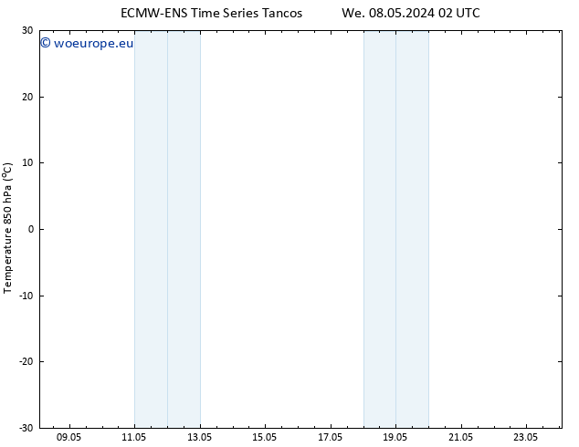 Temp. 850 hPa ALL TS We 08.05.2024 08 UTC