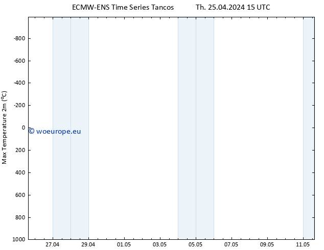 Temperature High (2m) ALL TS Th 25.04.2024 21 UTC