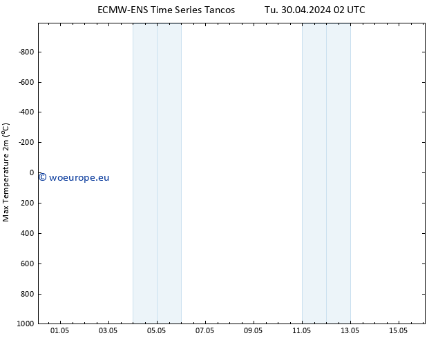 Temperature High (2m) ALL TS Tu 30.04.2024 08 UTC