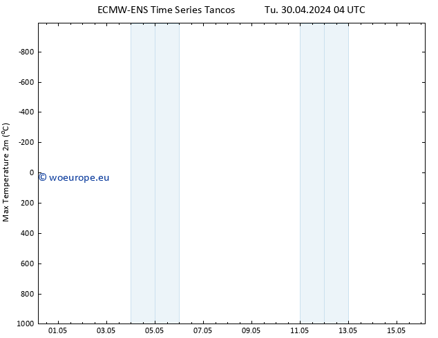 Temperature High (2m) ALL TS Tu 30.04.2024 16 UTC