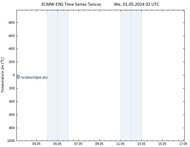 Temperature (2m) ALL TS We 01.05.2024 02 UTC