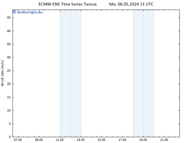 Surface wind ALL TS Mo 06.05.2024 23 UTC