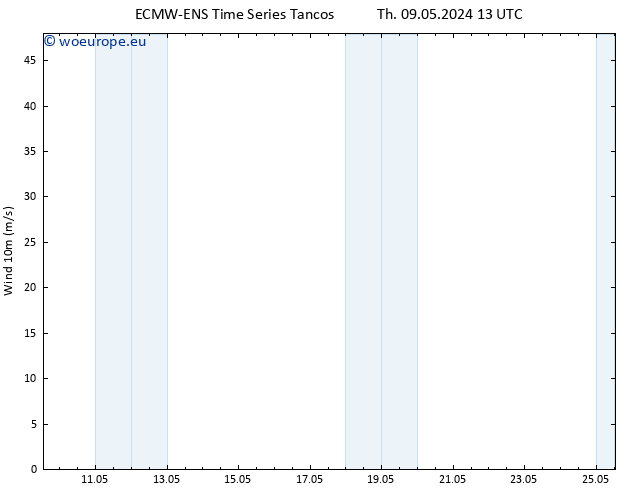 Surface wind ALL TS Tu 14.05.2024 01 UTC