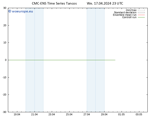 Height 500 hPa CMC TS We 17.04.2024 23 UTC