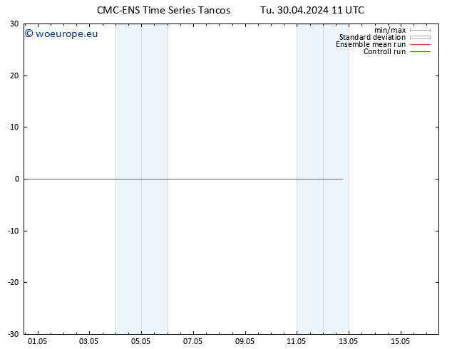 Height 500 hPa CMC TS Tu 30.04.2024 11 UTC
