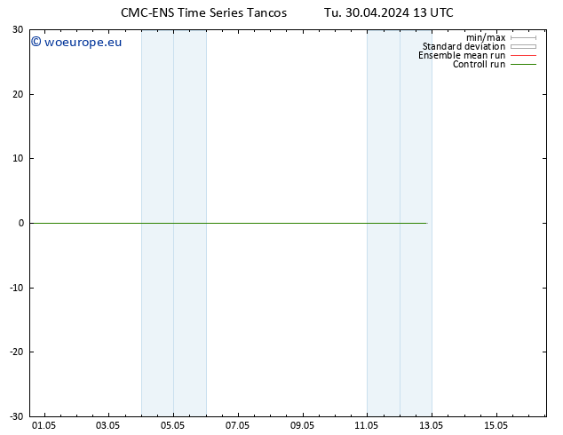 Height 500 hPa CMC TS Tu 30.04.2024 13 UTC