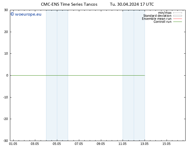 Height 500 hPa CMC TS Tu 30.04.2024 17 UTC