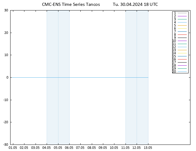 Height 500 hPa CMC TS Tu 30.04.2024 18 UTC