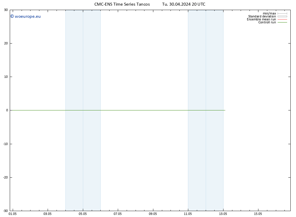 Height 500 hPa CMC TS Tu 30.04.2024 20 UTC
