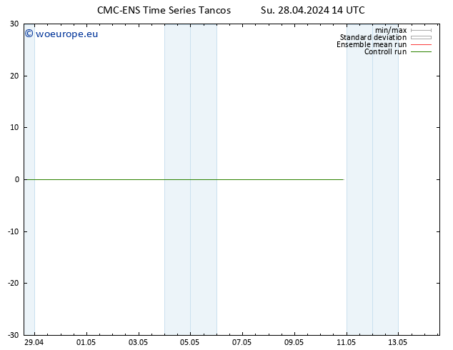 Surface wind CMC TS Su 28.04.2024 20 UTC