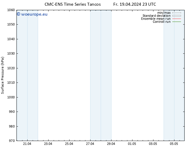 Surface pressure CMC TS Fr 19.04.2024 23 UTC