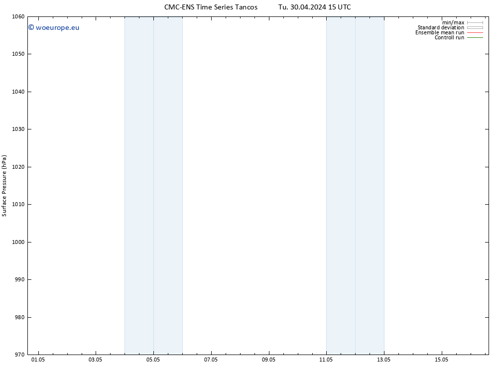 Surface pressure CMC TS Tu 30.04.2024 15 UTC