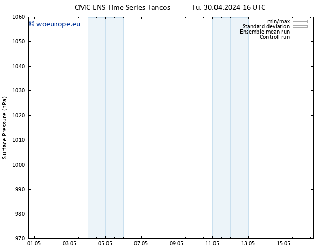 Surface pressure CMC TS Tu 30.04.2024 16 UTC