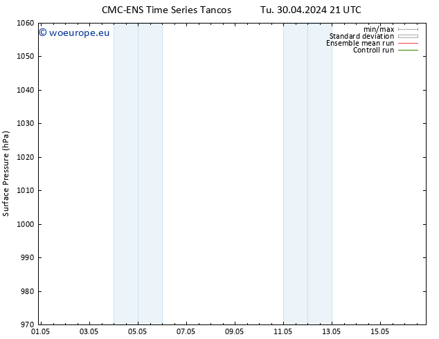 Surface pressure CMC TS We 08.05.2024 09 UTC