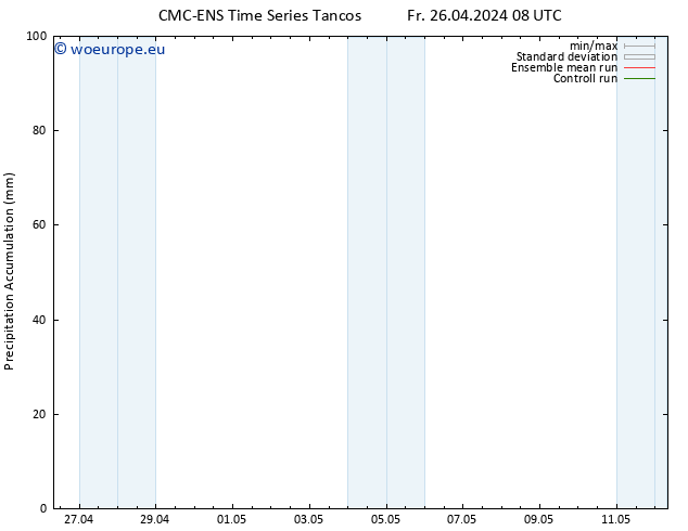 Precipitation accum. CMC TS Fr 26.04.2024 14 UTC