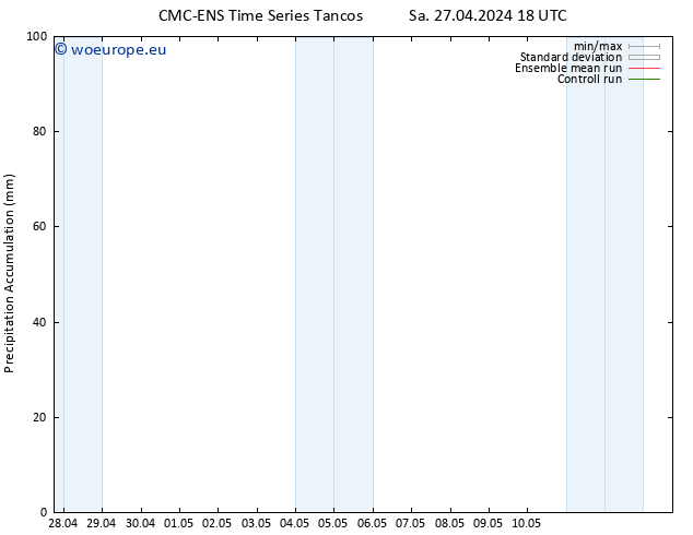 Precipitation accum. CMC TS Su 28.04.2024 06 UTC