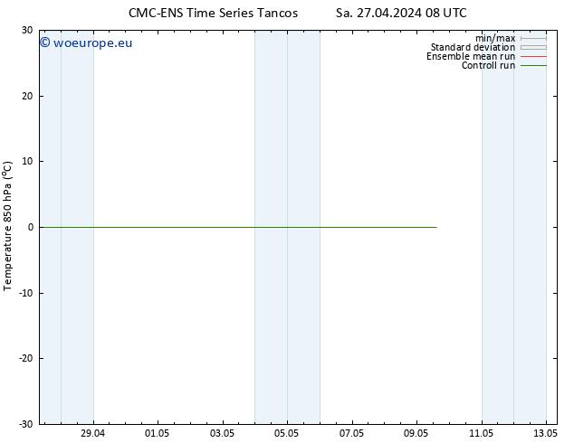 Temp. 850 hPa CMC TS Sa 27.04.2024 08 UTC