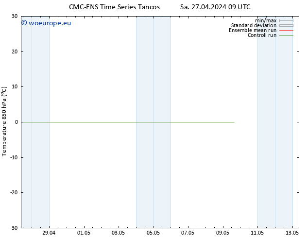 Temp. 850 hPa CMC TS Sa 27.04.2024 09 UTC