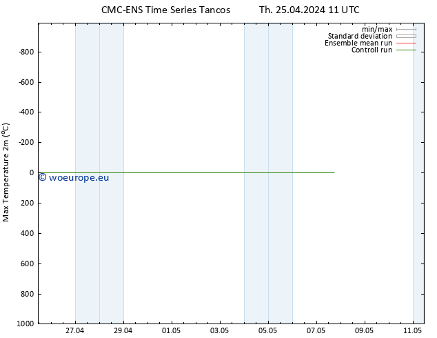 Temperature High (2m) CMC TS Th 25.04.2024 23 UTC