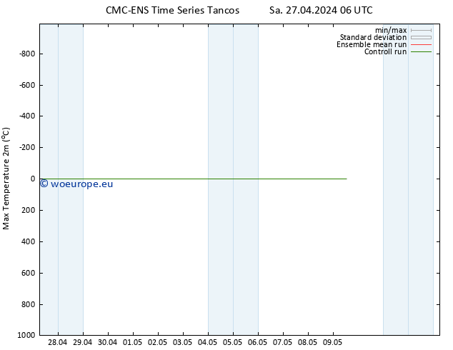Temperature High (2m) CMC TS Sa 27.04.2024 06 UTC