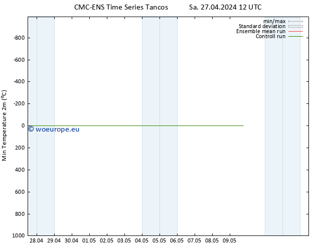 Temperature Low (2m) CMC TS Sa 27.04.2024 12 UTC