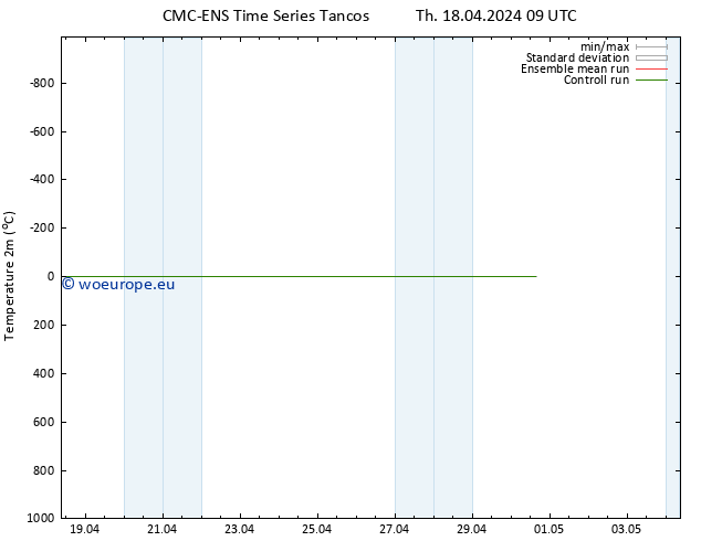 Temperature (2m) CMC TS Th 18.04.2024 09 UTC