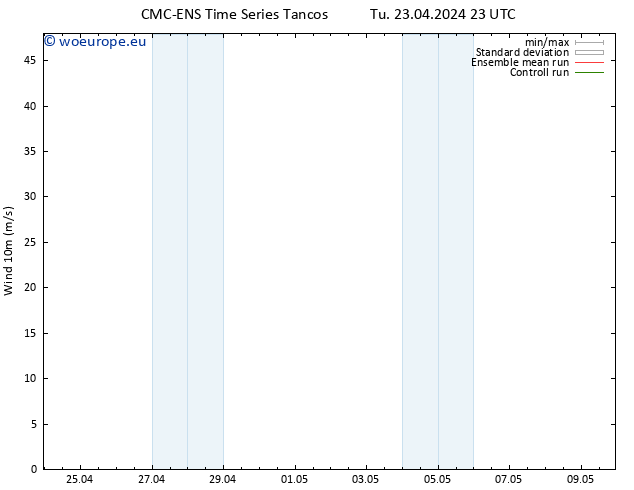 Surface wind CMC TS We 24.04.2024 11 UTC