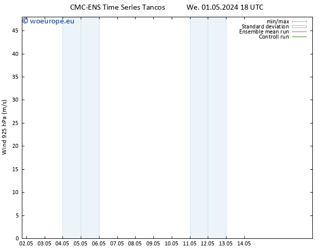 Wind 925 hPa CMC TS Sa 11.05.2024 18 UTC