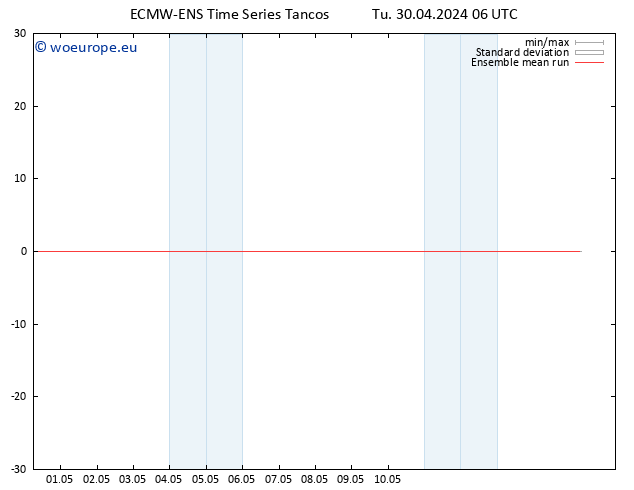 Temp. 850 hPa ECMWFTS We 01.05.2024 06 UTC