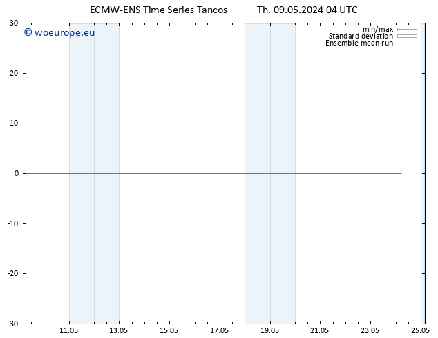 Temp. 850 hPa ECMWFTS Fr 10.05.2024 04 UTC