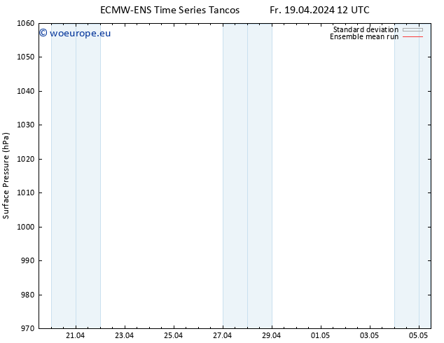 Surface pressure ECMWFTS Su 21.04.2024 12 UTC