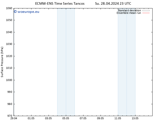 Surface pressure ECMWFTS We 08.05.2024 23 UTC