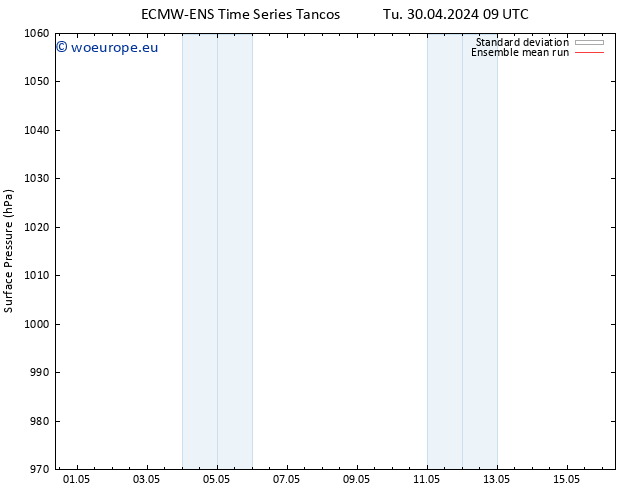 Surface pressure ECMWFTS Th 09.05.2024 09 UTC