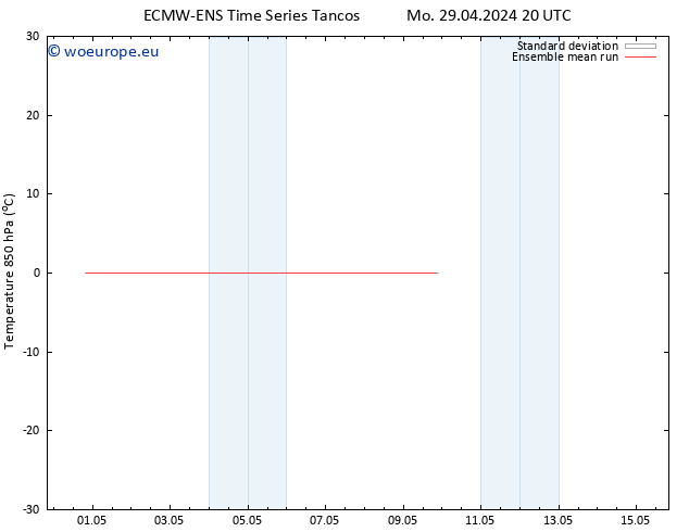 Temp. 850 hPa ECMWFTS Tu 07.05.2024 20 UTC