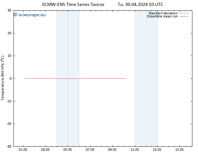 Temp. 850 hPa ECMWFTS Th 02.05.2024 03 UTC