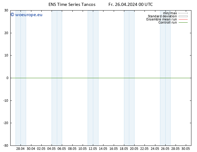 Height 500 hPa GEFS TS Fr 26.04.2024 00 UTC