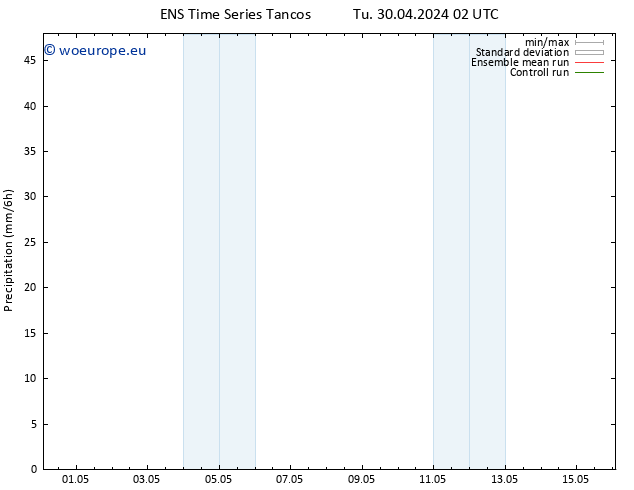 Precipitation GEFS TS Tu 30.04.2024 08 UTC