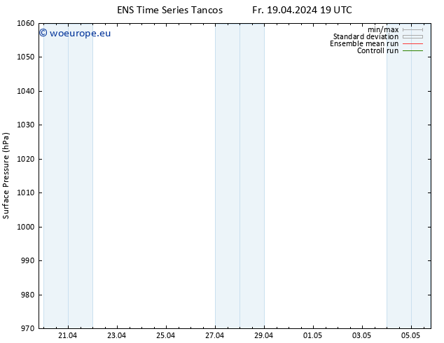 Surface pressure GEFS TS Su 21.04.2024 13 UTC