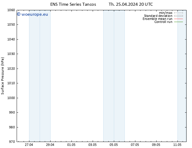 Surface pressure GEFS TS Fr 26.04.2024 20 UTC