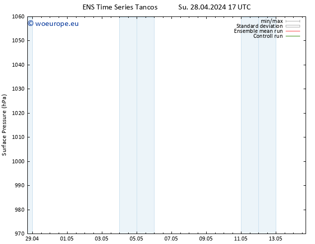 Surface pressure GEFS TS Fr 03.05.2024 17 UTC