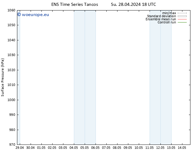 Surface pressure GEFS TS Su 05.05.2024 06 UTC