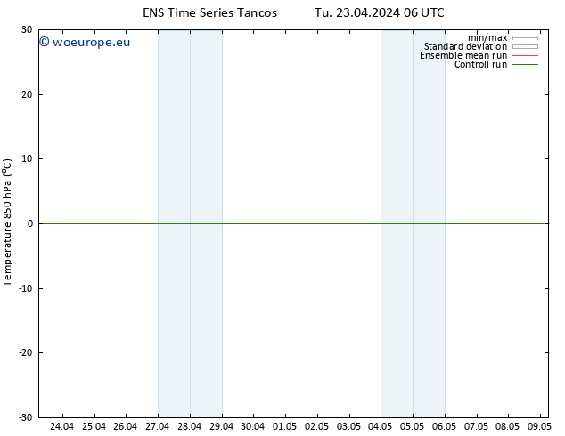 Temp. 850 hPa GEFS TS Tu 23.04.2024 06 UTC