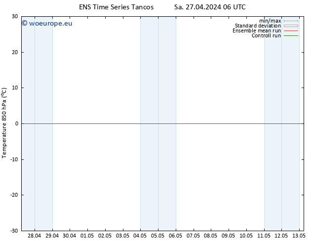 Temp. 850 hPa GEFS TS Sa 27.04.2024 06 UTC