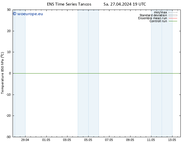 Temp. 850 hPa GEFS TS Su 05.05.2024 07 UTC