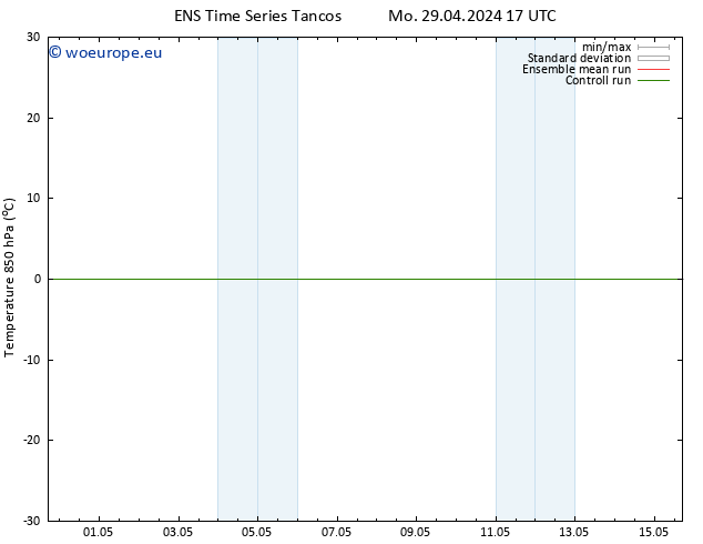 Temp. 850 hPa GEFS TS Mo 29.04.2024 23 UTC