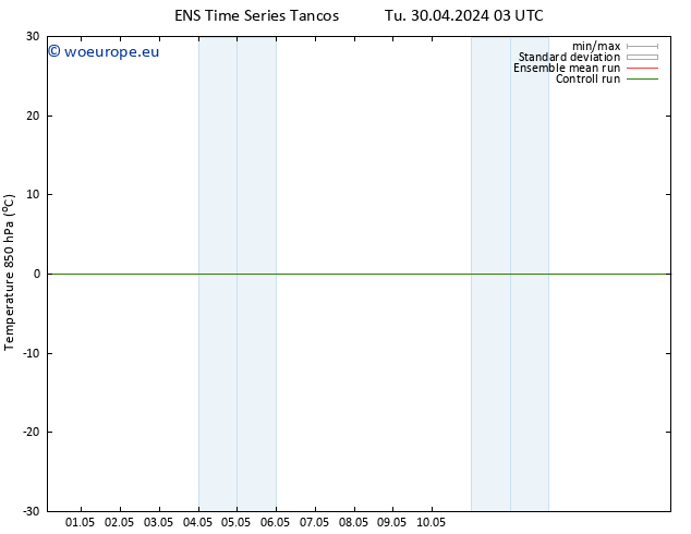 Temp. 850 hPa GEFS TS Tu 07.05.2024 03 UTC