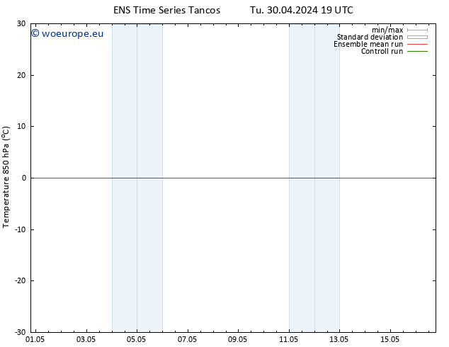 Temp. 850 hPa GEFS TS Th 02.05.2024 13 UTC