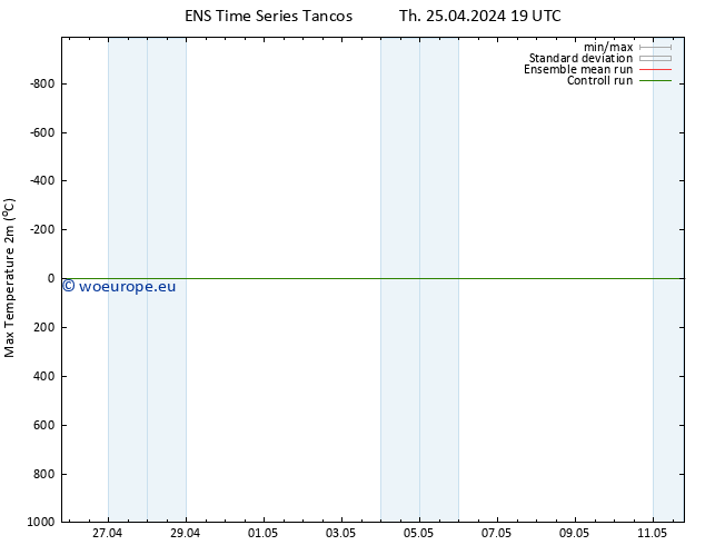 Temperature High (2m) GEFS TS Fr 26.04.2024 01 UTC