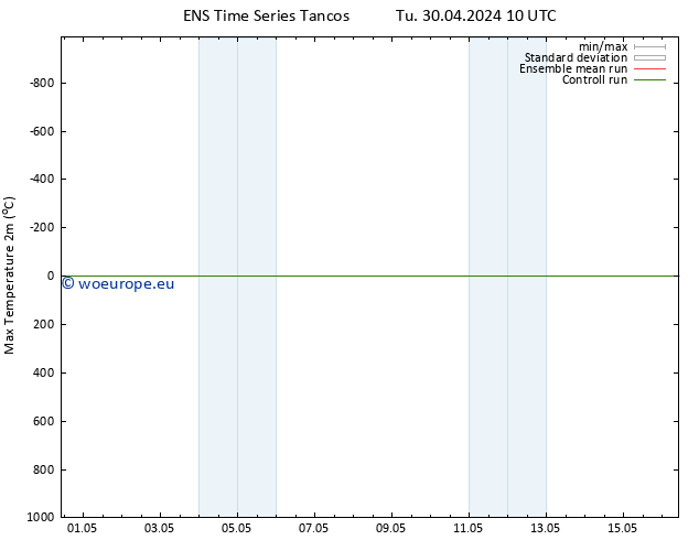 Temperature High (2m) GEFS TS Tu 30.04.2024 10 UTC