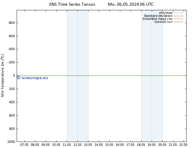 Temperature Low (2m) GEFS TS Mo 06.05.2024 06 UTC